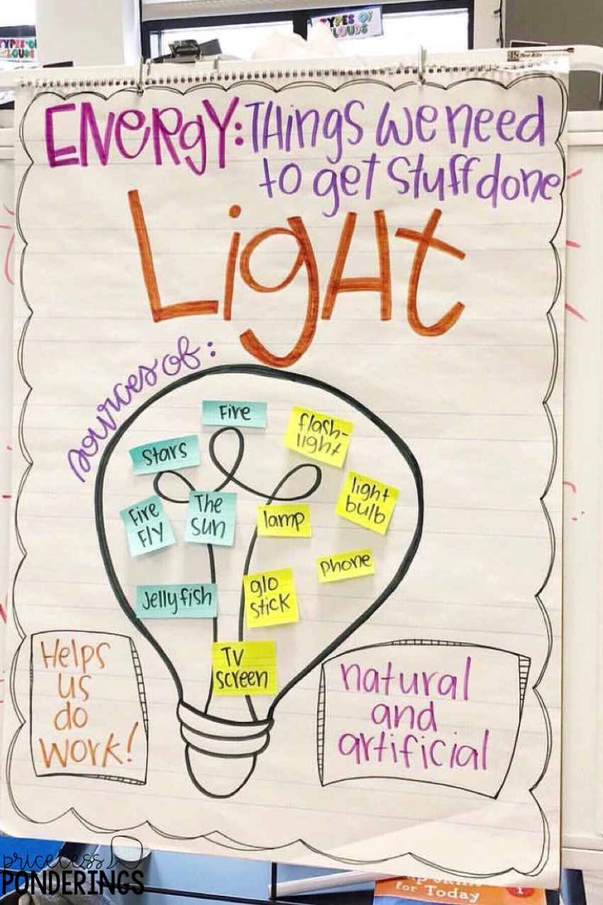 Forms of Energy Anchor Charts Ideas.