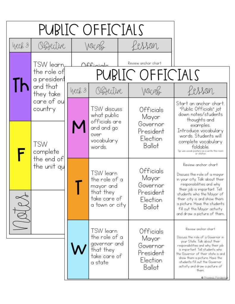 Lesson Plans for science and social studies interactive notebooks 