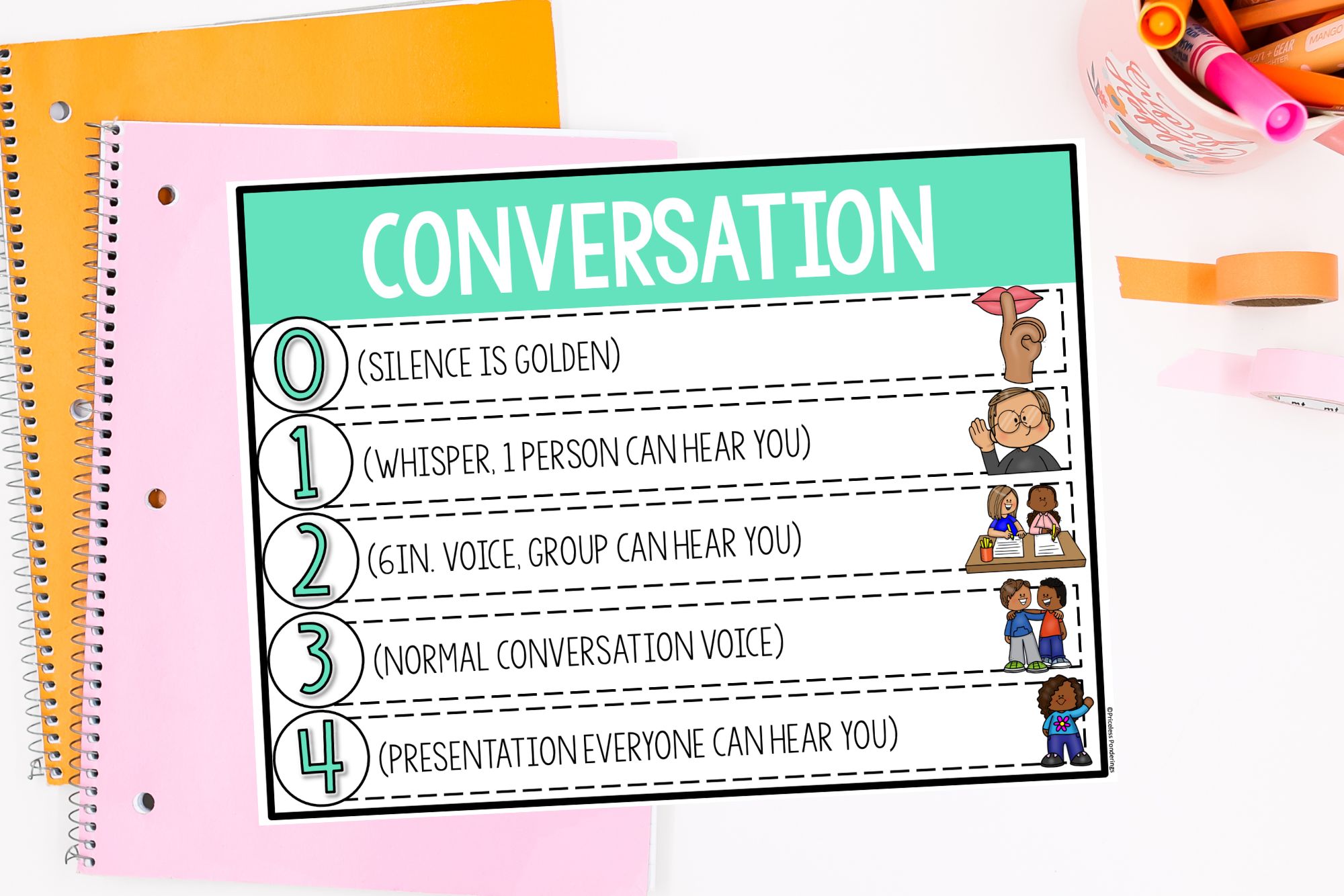 CHAMPS conversation poster showing voice levels 0-4 for elementary classroom management