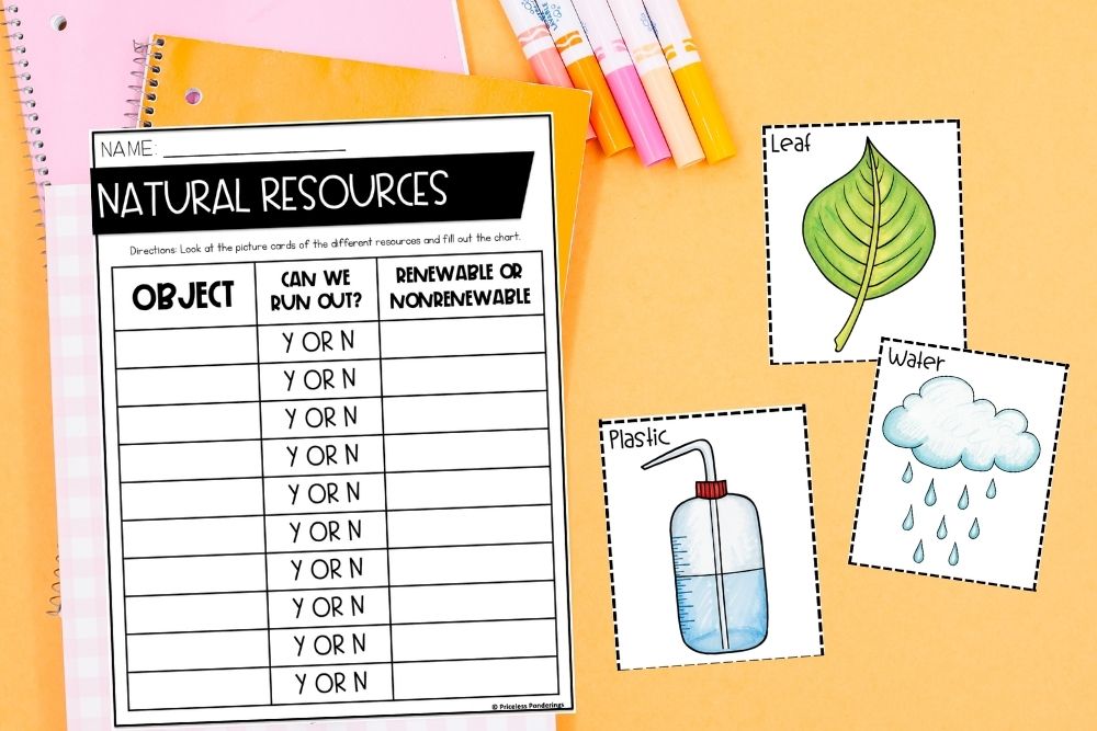 Geography Curriculum Elementary: 7 Easy Topics You Will Love natural resources Elementary Geography Curriculum Topics You Will Love blog post