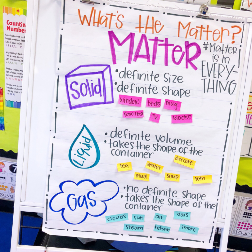 Classify Matter with states of matter anchor chart picture 