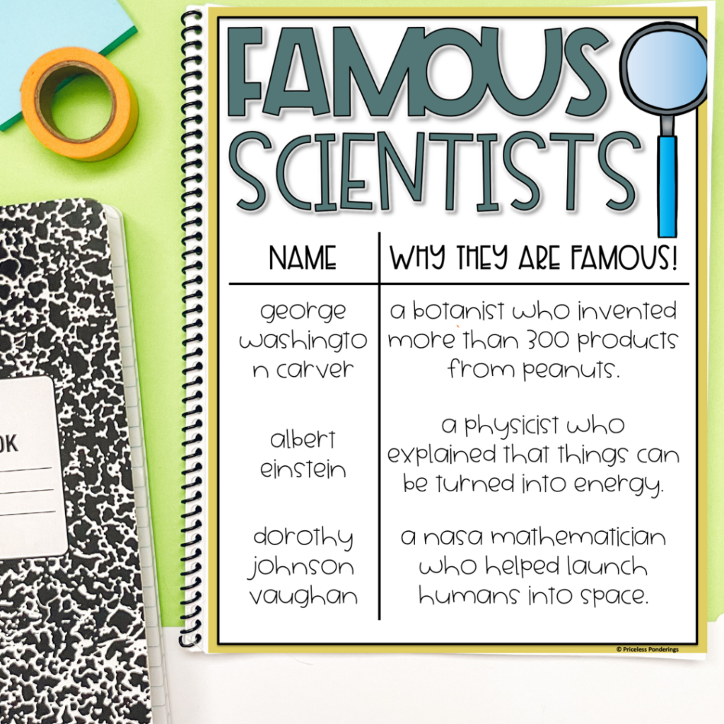 famous scientists anchor chart