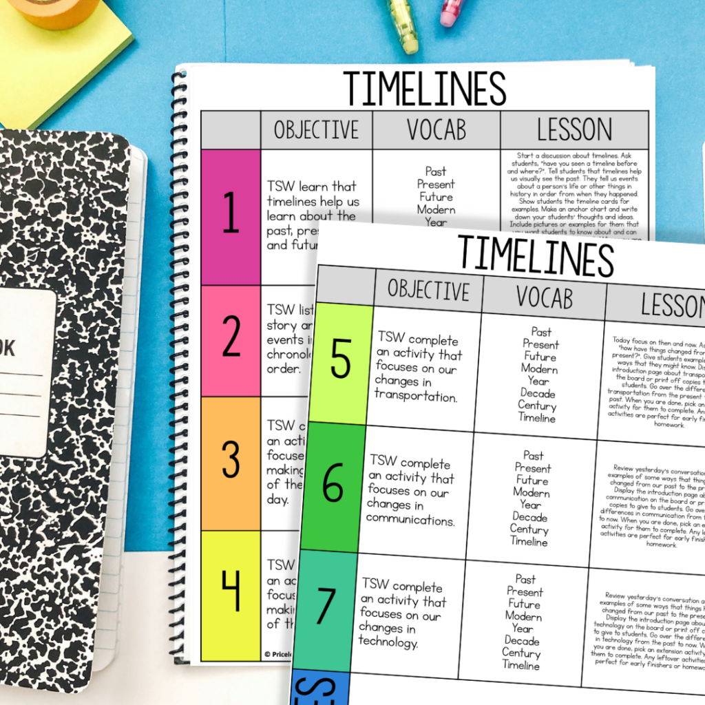 lesson plans for teaching kids about timelines 