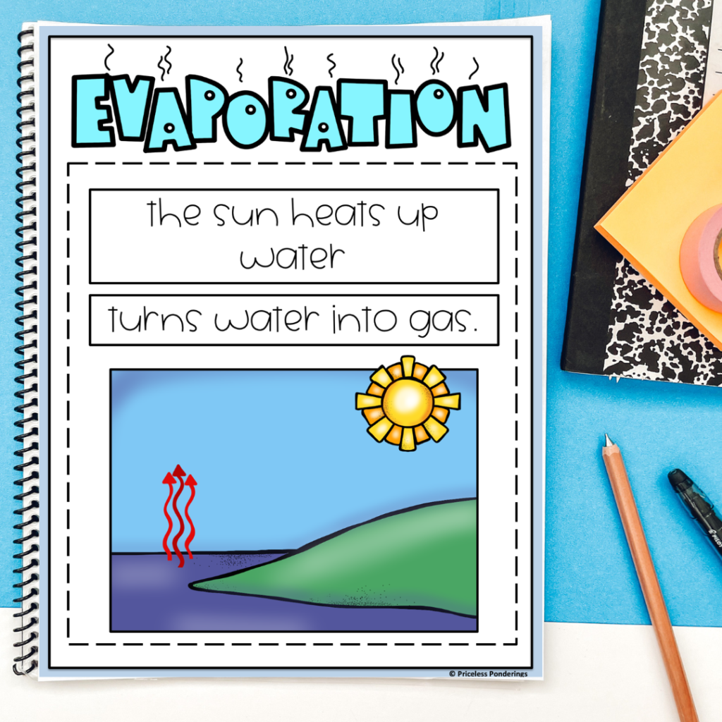 water cycle evaporation picture 