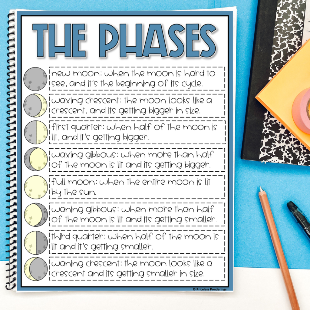 moon phases diagrams picture