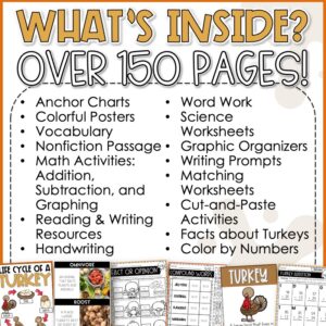 Turkeys Worksheets | November Activities | Science, Math, & ELA Activities for Kids