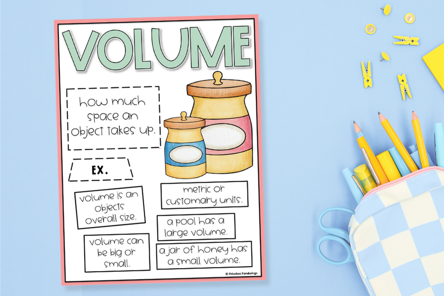 volume anchor chart explaining measuring liquid volume and capacity for elementary students