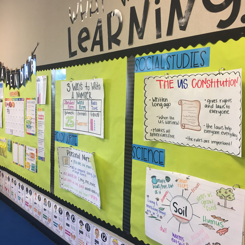 anchor chart wall for classrooms picture 